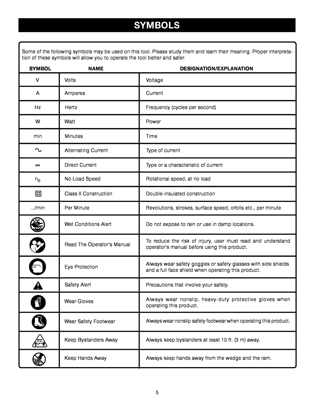 Ryobi Outdoor RY49701 manual Symbols, Name, Designation/Explanation 
