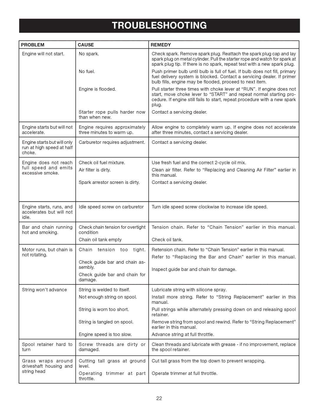Ryobi Outdoor RY52002 manual Troubleshooting, Problem Cause Remedy 