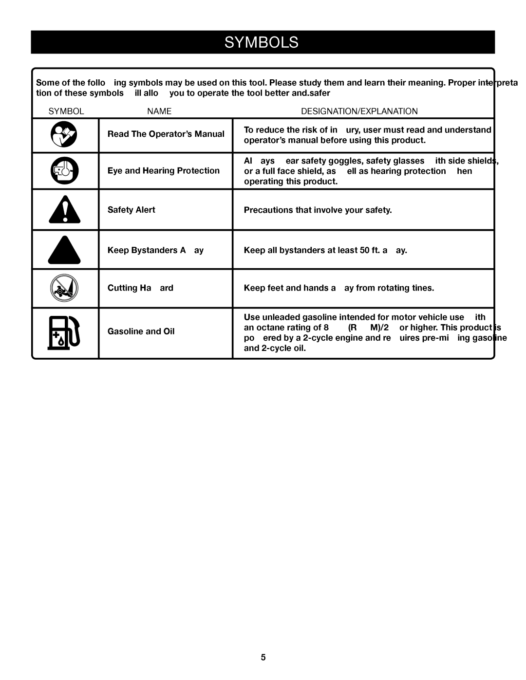 Ryobi Outdoor RY60511A manual Symbols, Symbol Name DESIGNATION/EXPLANATION 