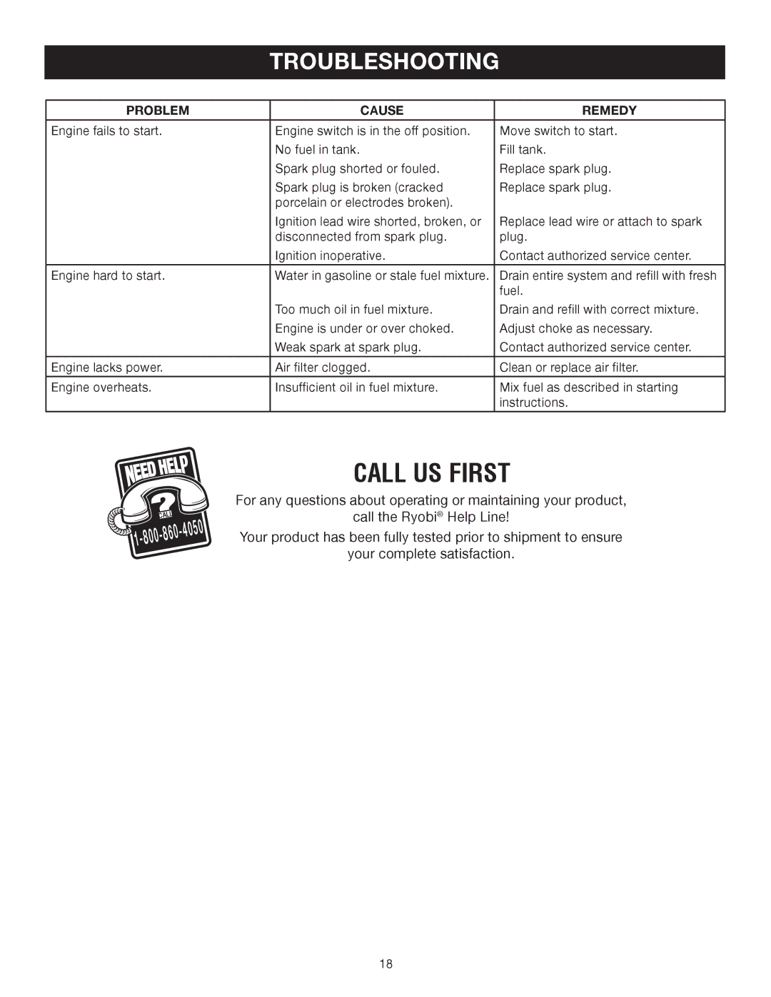 Ryobi Outdoor RY60511B manual Troubleshooting, Problem Cause Remedy 