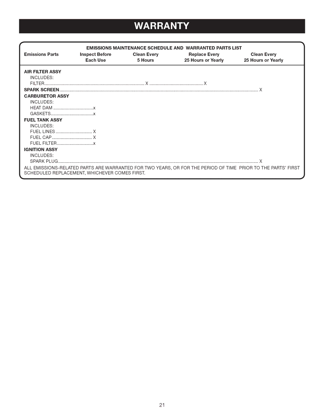 Ryobi Outdoor RY60511B manual Emissions Maintenance Schedule and Warranted Parts List 