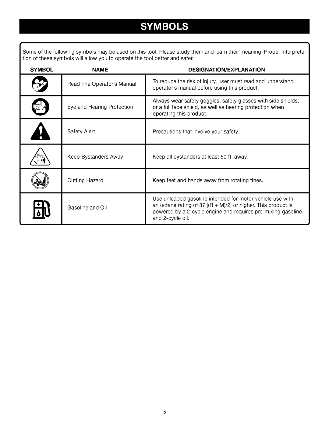 Ryobi Outdoor RY60511B manual Symbols, Symbol Name DESIGNATION/EXPLANATION 