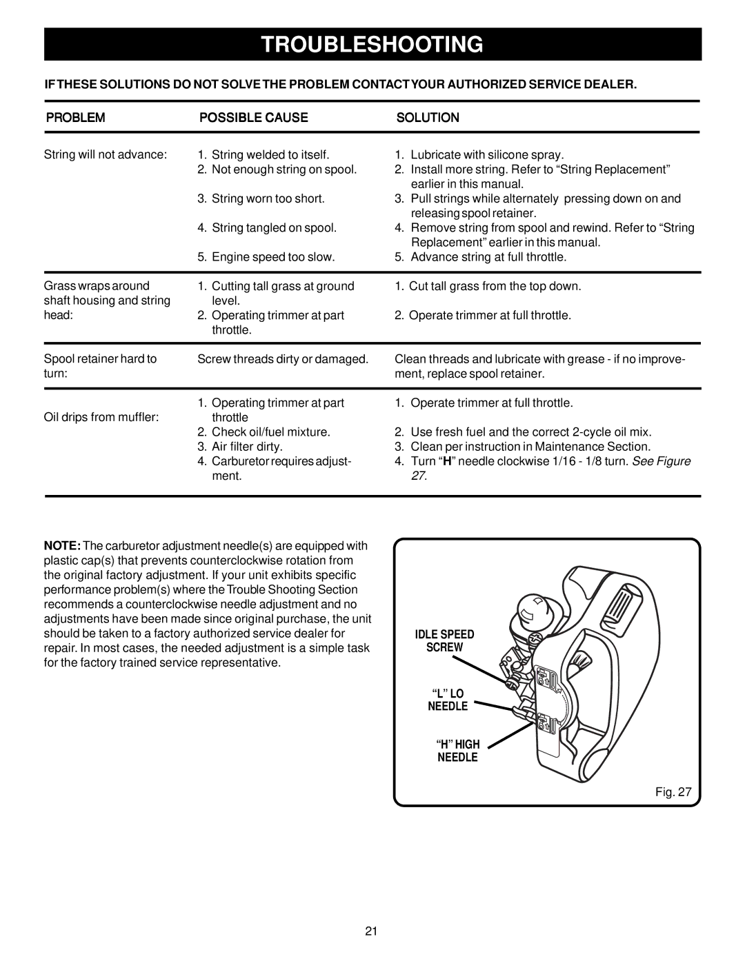 Ryobi Outdoor PBC3046E, RY70105 manual Idle Speed Screw Needle 