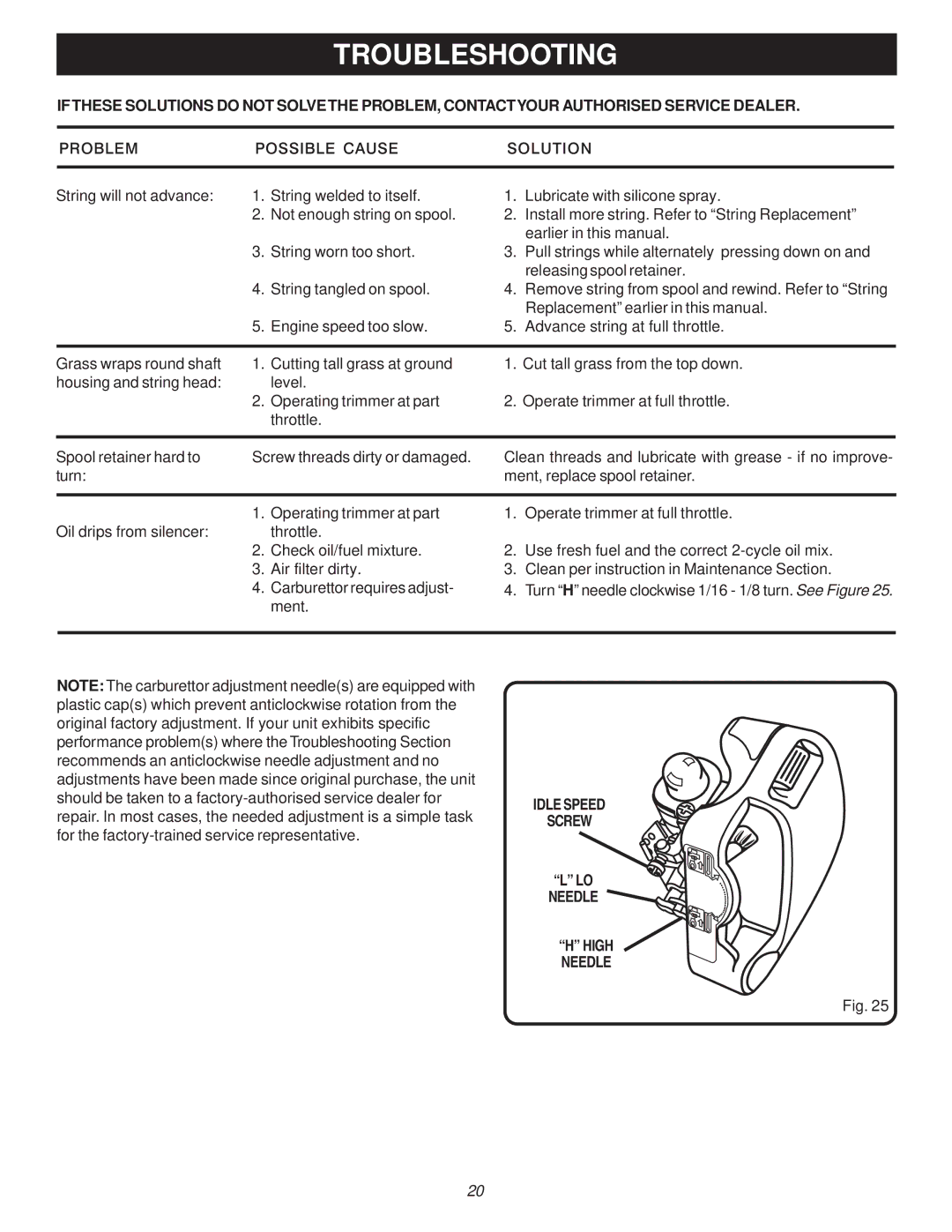 Ryobi Outdoor RY70107A, PBC3046B manual Idle Speed Screw Needle 