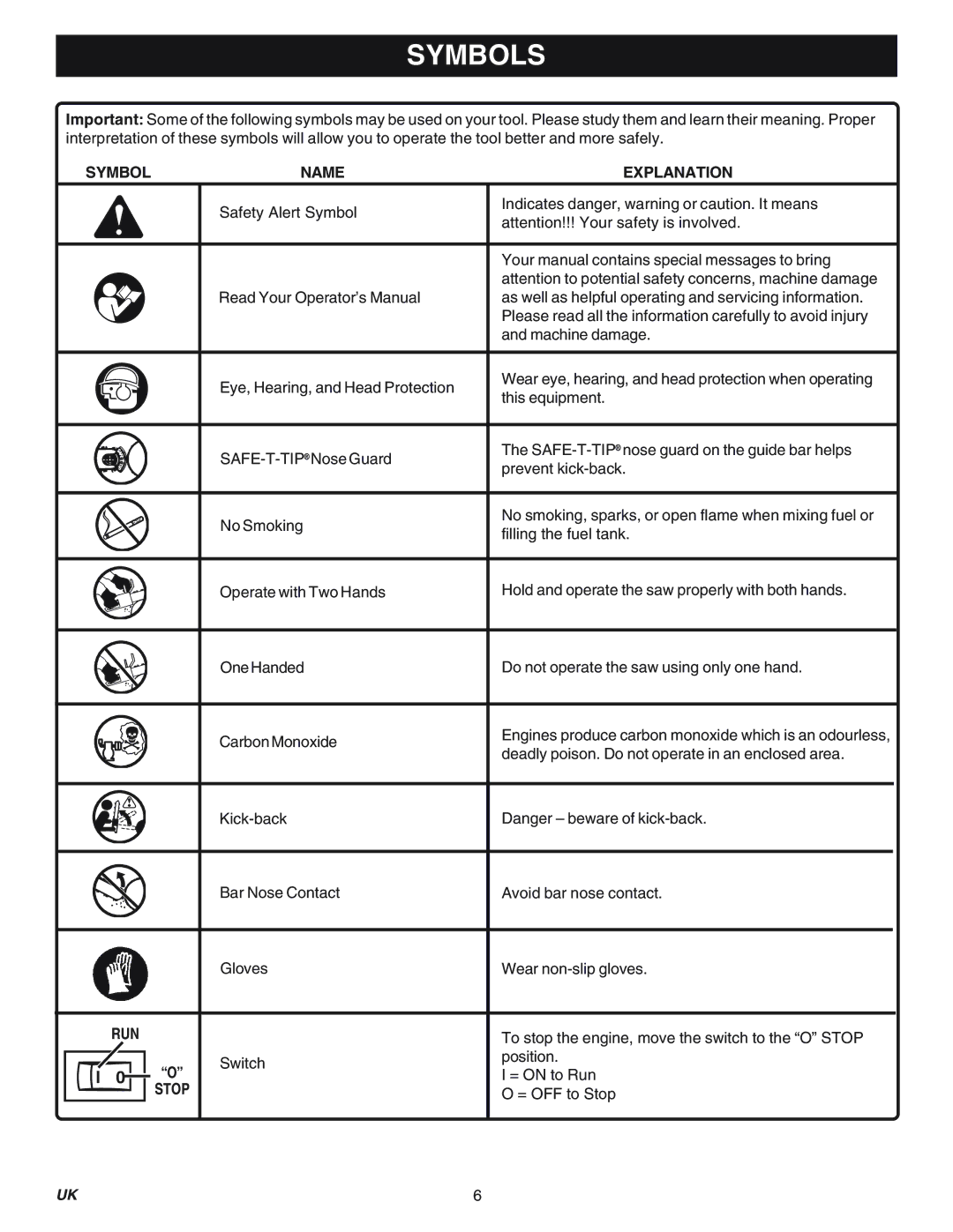 Ryobi Outdoor RY74003D manual Symbols, Symbol Name Explanation 