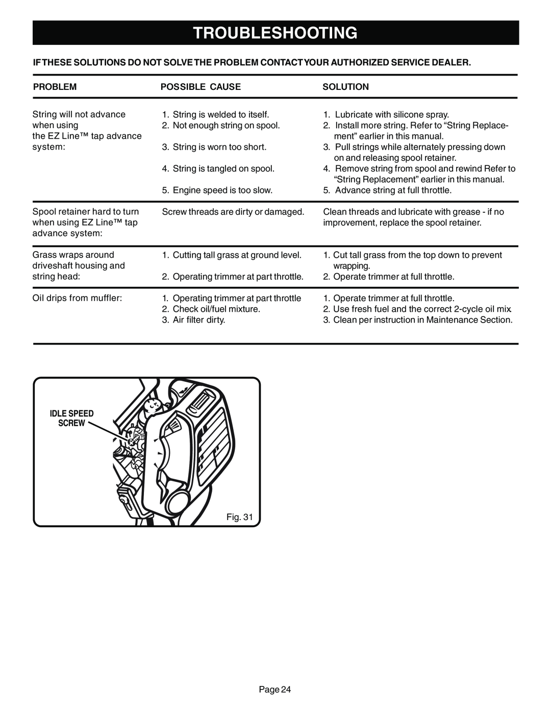 Ryobi Outdoor SS30 ZR30002, CS30 ZR30000, BC30 ZR30004 manual Troubleshooting, Idle Speed Screw 