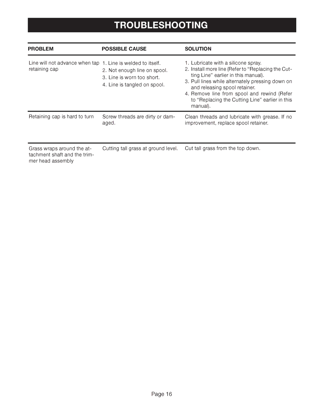 Ryobi Outdoor ZRRY41002 manual Troubleshooting, Solution 