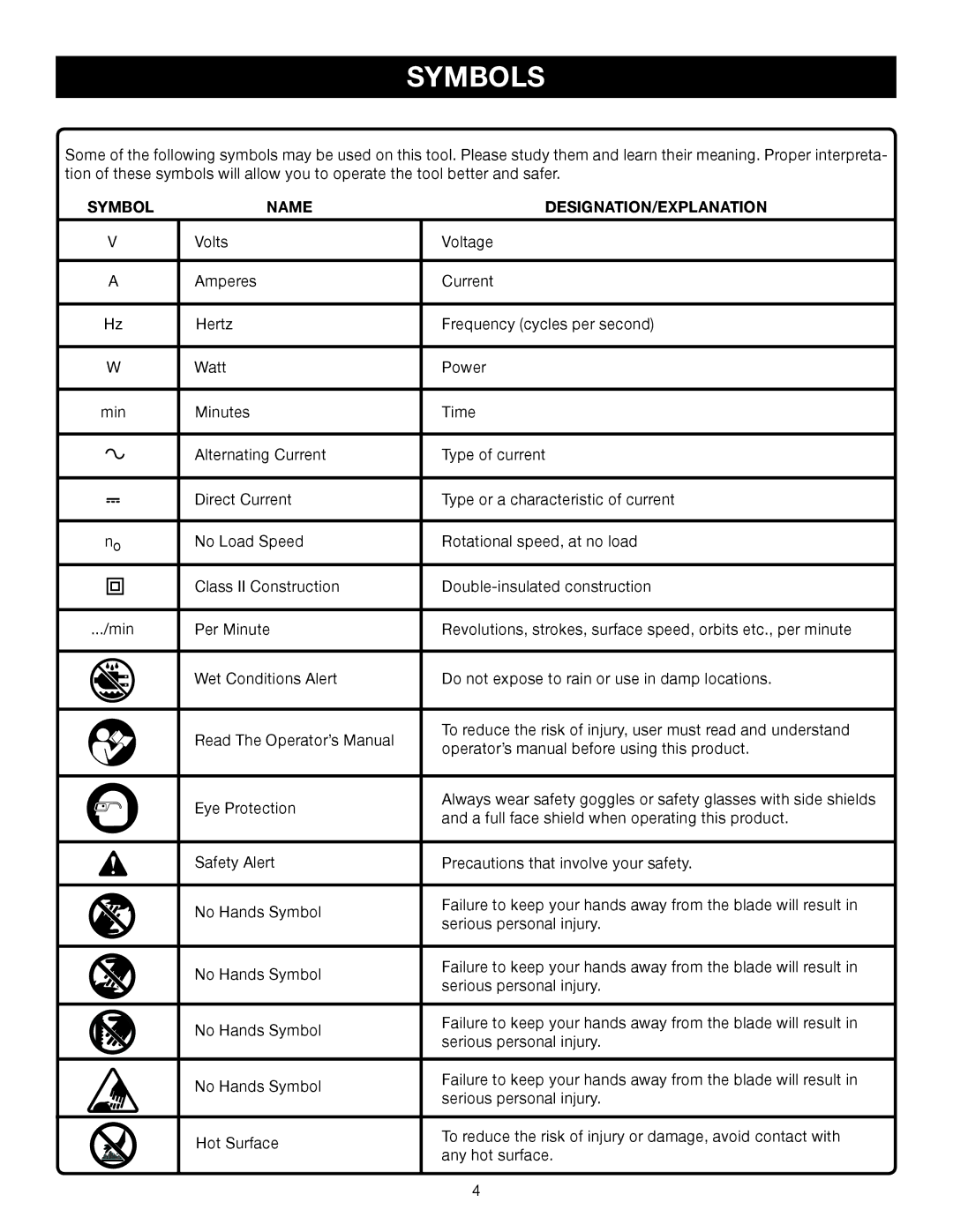 Ryobi P110 manual Symbols, Symbol Name DESIGNATION/EXPLANATION 