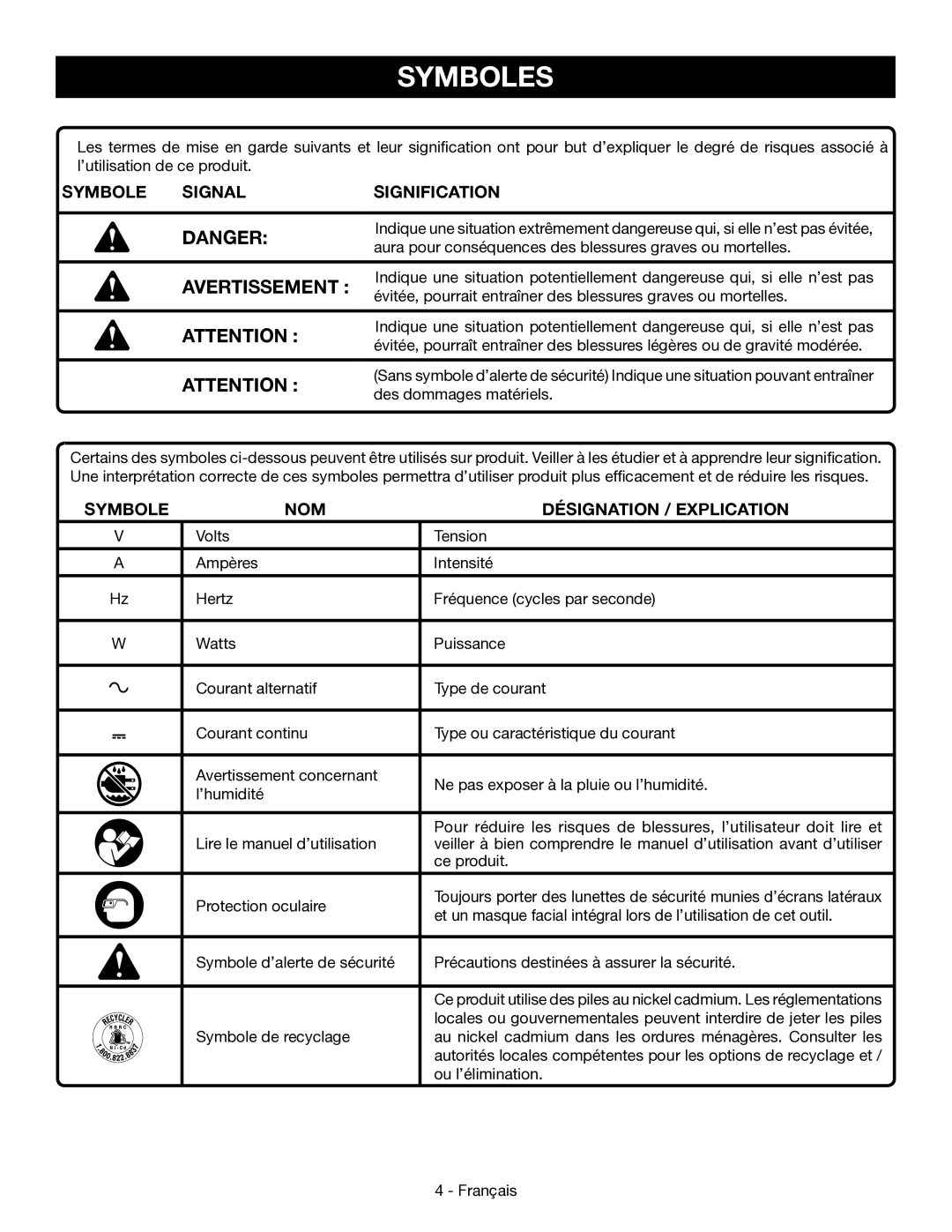 Ryobi P110 manuel dutilisation Symboles, Symbole Signal Signification, Symbole NOM Désignation / Explication 