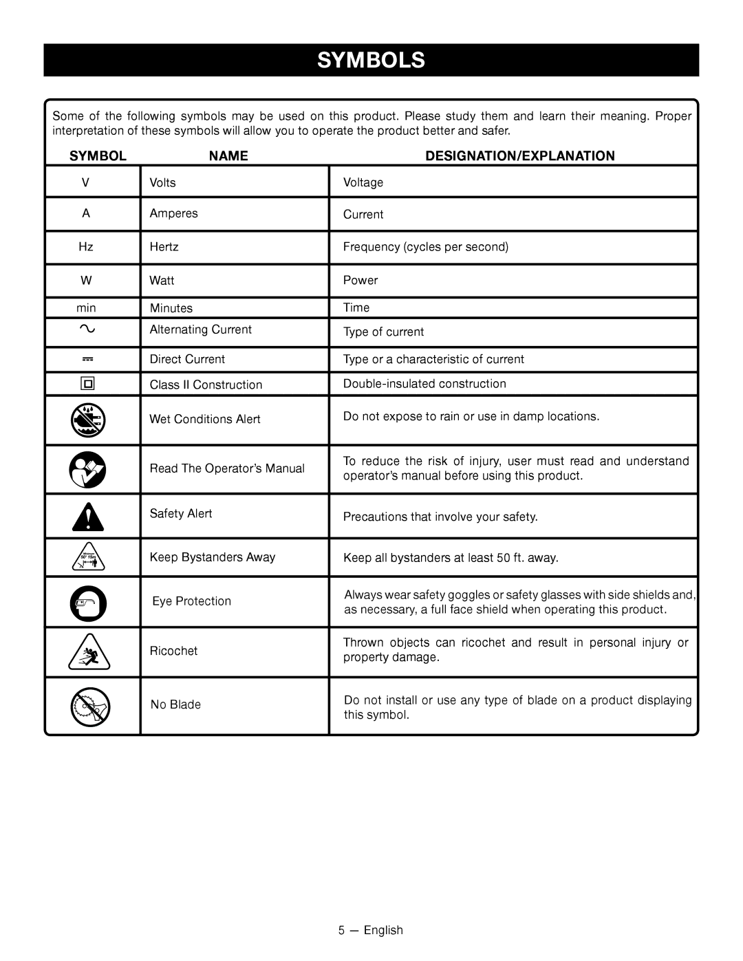 Ryobi P2000 manuel dutilisation Symbols, Symbol Name DESIGNATION/EXPLANATION 