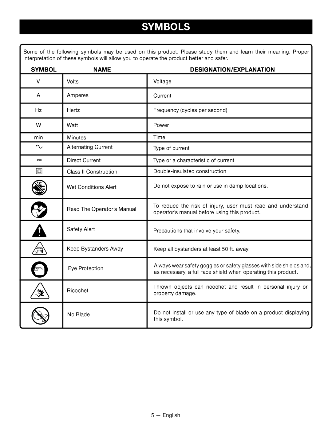 Ryobi P2000 manuel dutilisation Symbols, Name, Designation/Explanation 