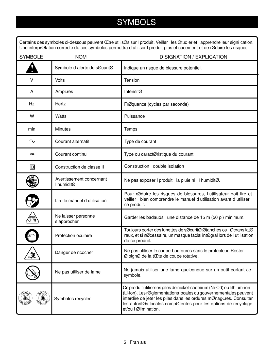 Ryobi P2001 manuel dutilisation NOM Désignation / Explication 