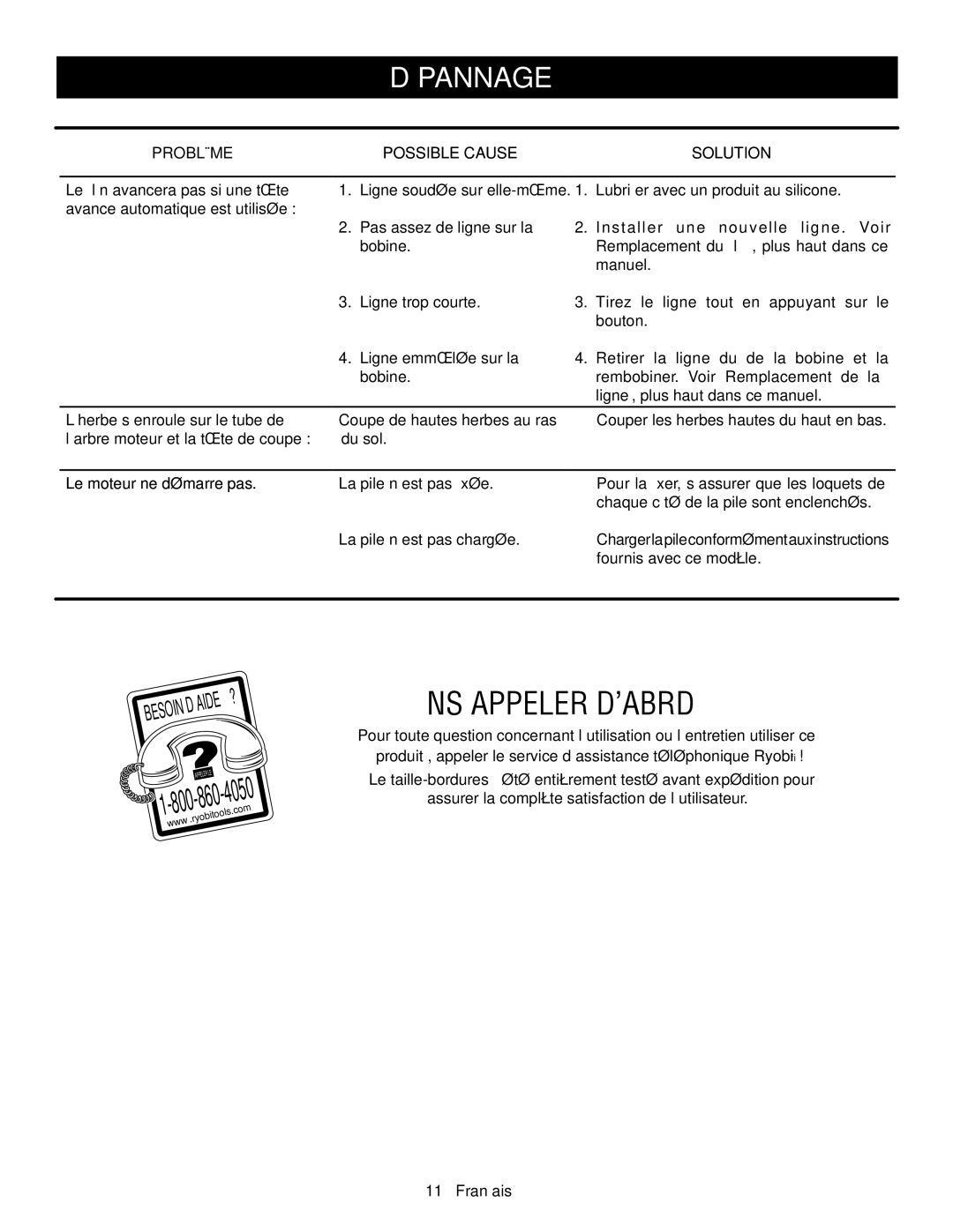 Ryobi P2001 manuel dutilisation Dépannage, ’Aide, Problème Possible Cause Solution 