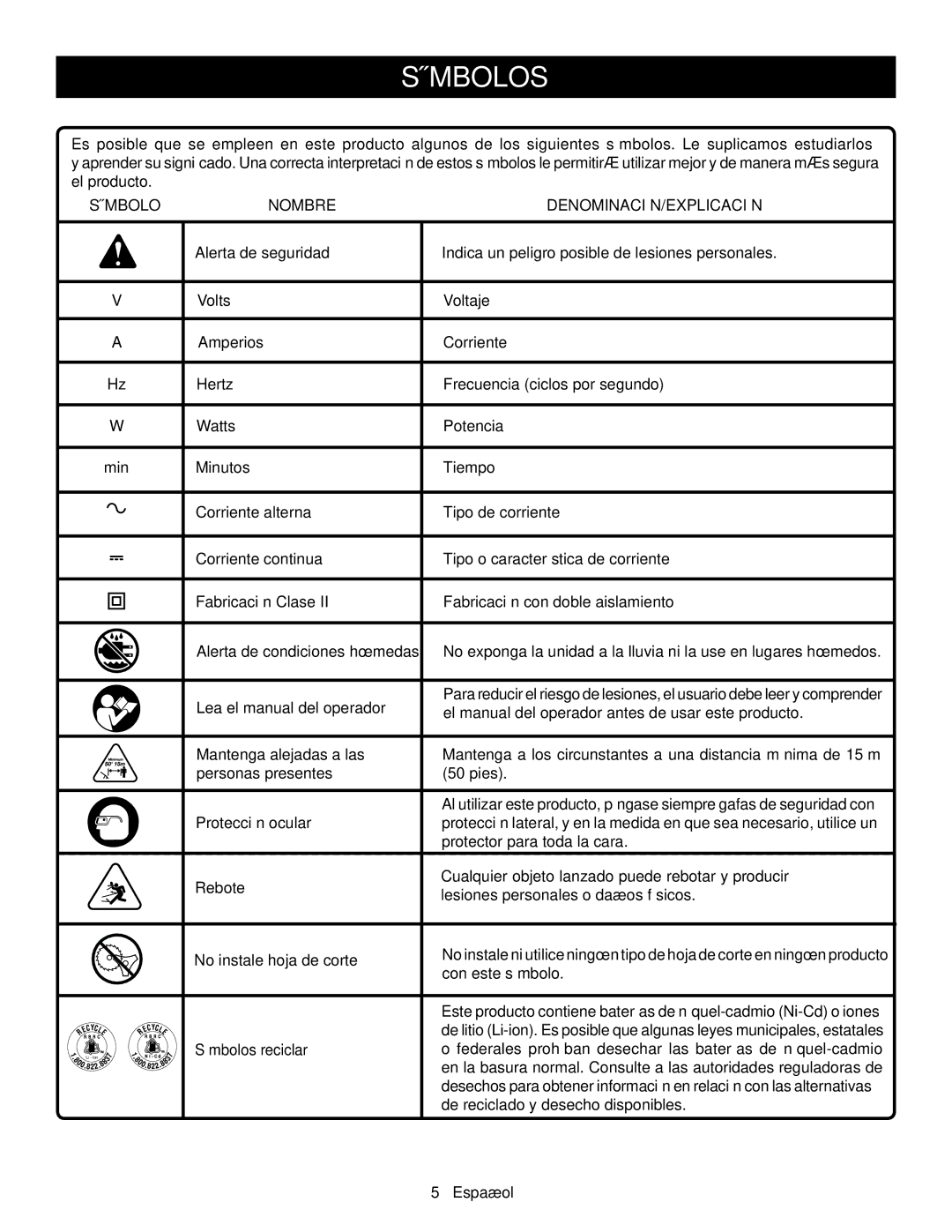 Ryobi P2001 manuel dutilisation Símbolos, Símbolo Nombre DENOMINACIÓN/EXPLICACIÓN 