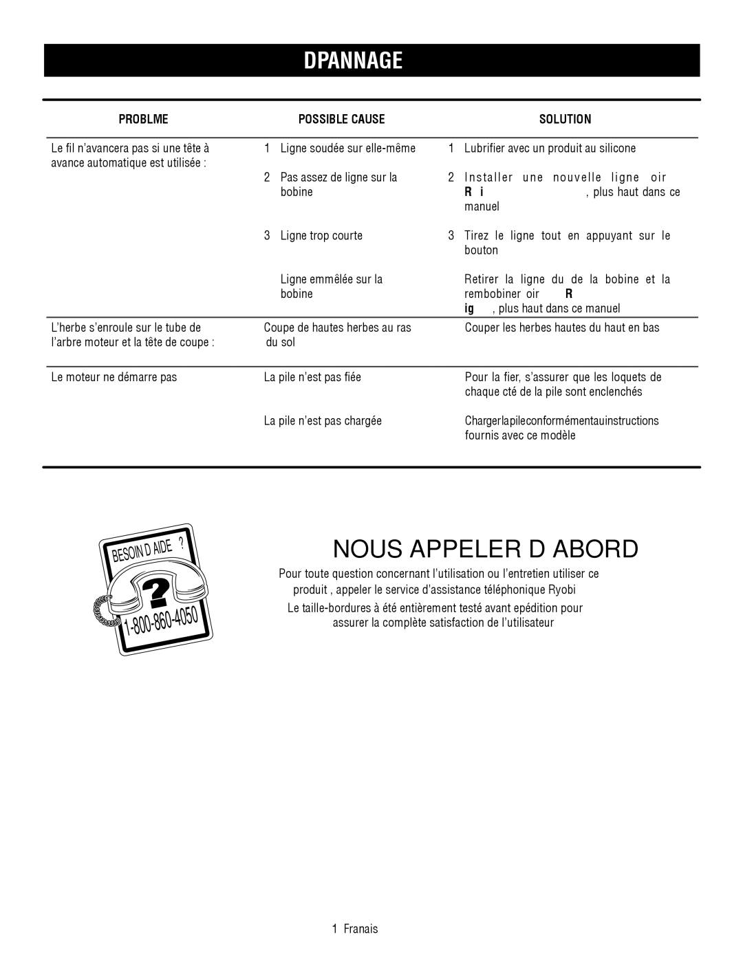 Ryobi P2002 manuel dutilisation Dépannage, Problème Possible Cause Solution 