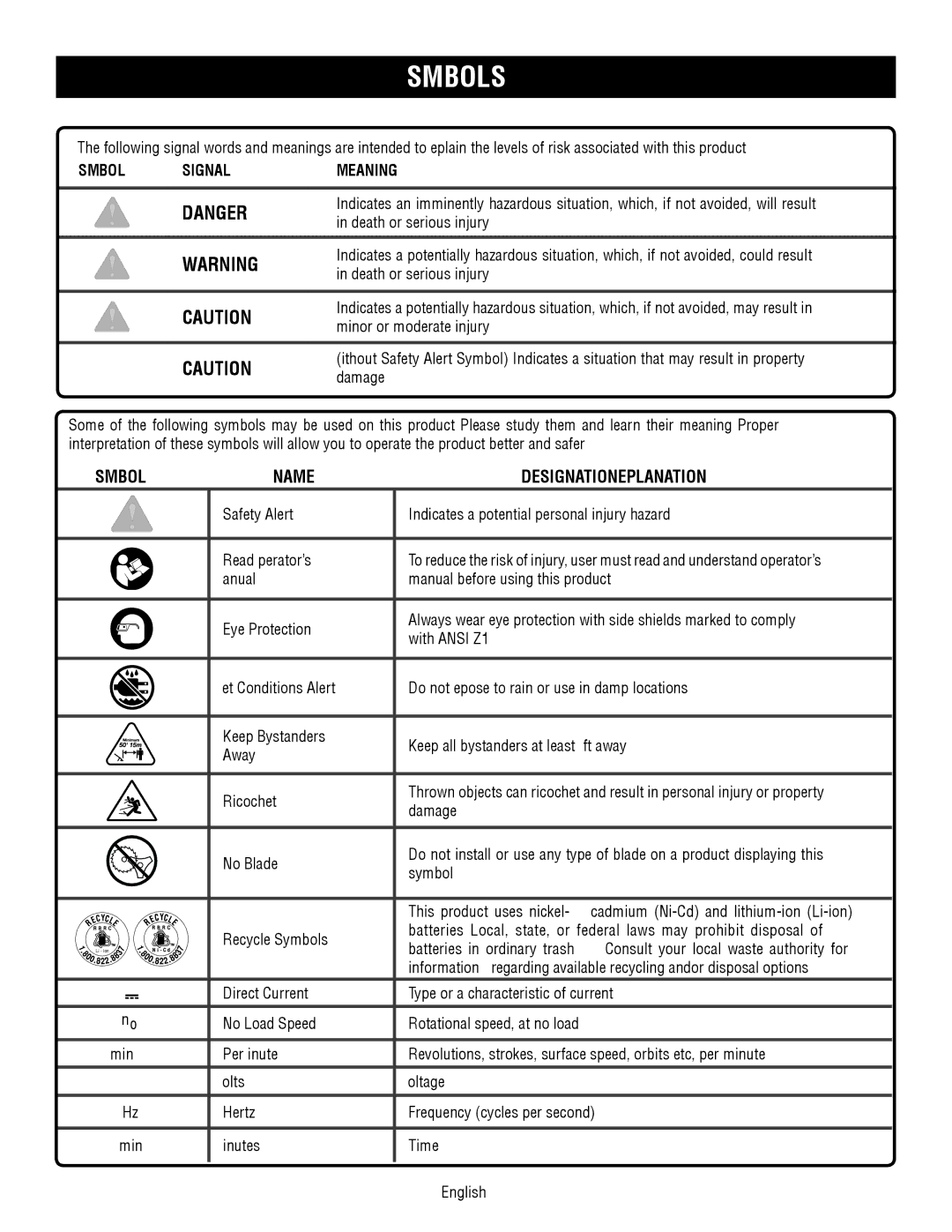 Ryobi P2002 manuel dutilisation Symbols, Symbol Signal Meaning 