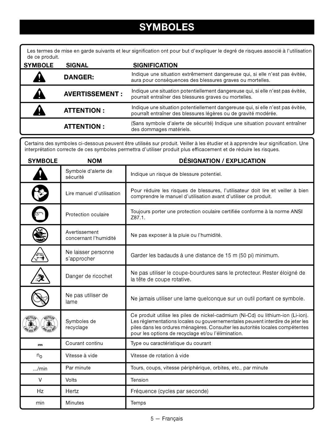 Ryobi P2005 manuel dutilisation Symboles, Signal, Signification, Désignation / Explication 