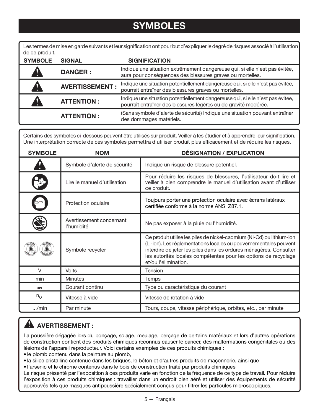 Ryobi P202 manuel dutilisation Symboles, Symbole Signal Signification, Symbole NOM Désignation / Explication 