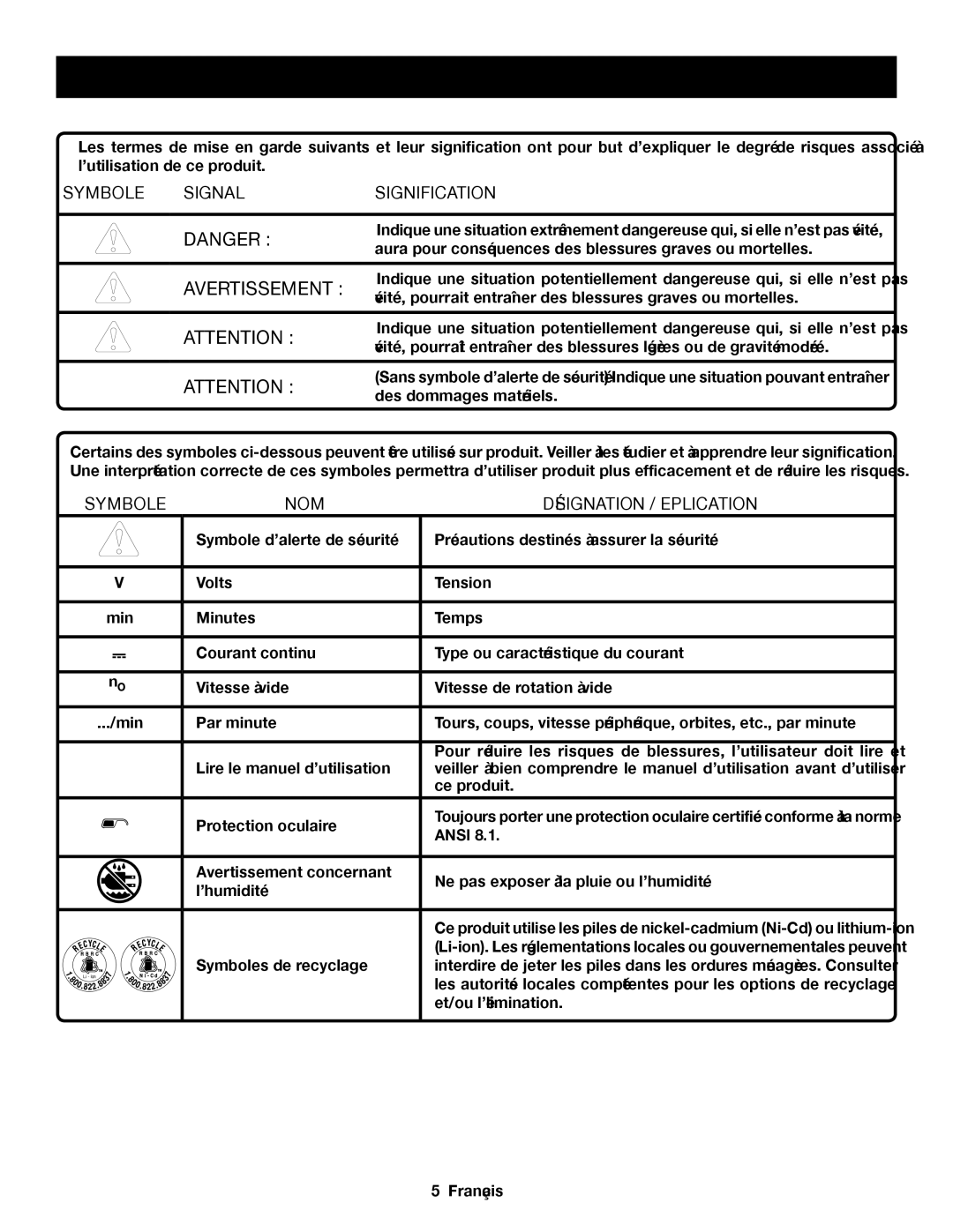 Ryobi P204 manuel dutilisation Symboles, Symbole Signal Signification, Symbole NOM Désignation / Explication 