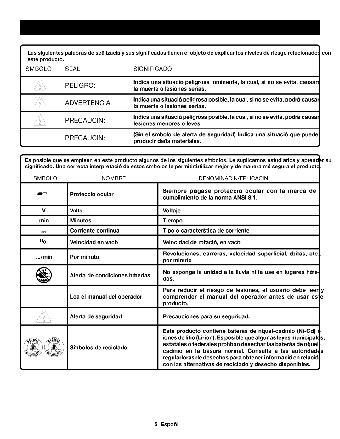 Ryobi P204 manuel dutilisation Símbolos, Peligro, Advertencia, Precaución, Símbolo Señal Significado 