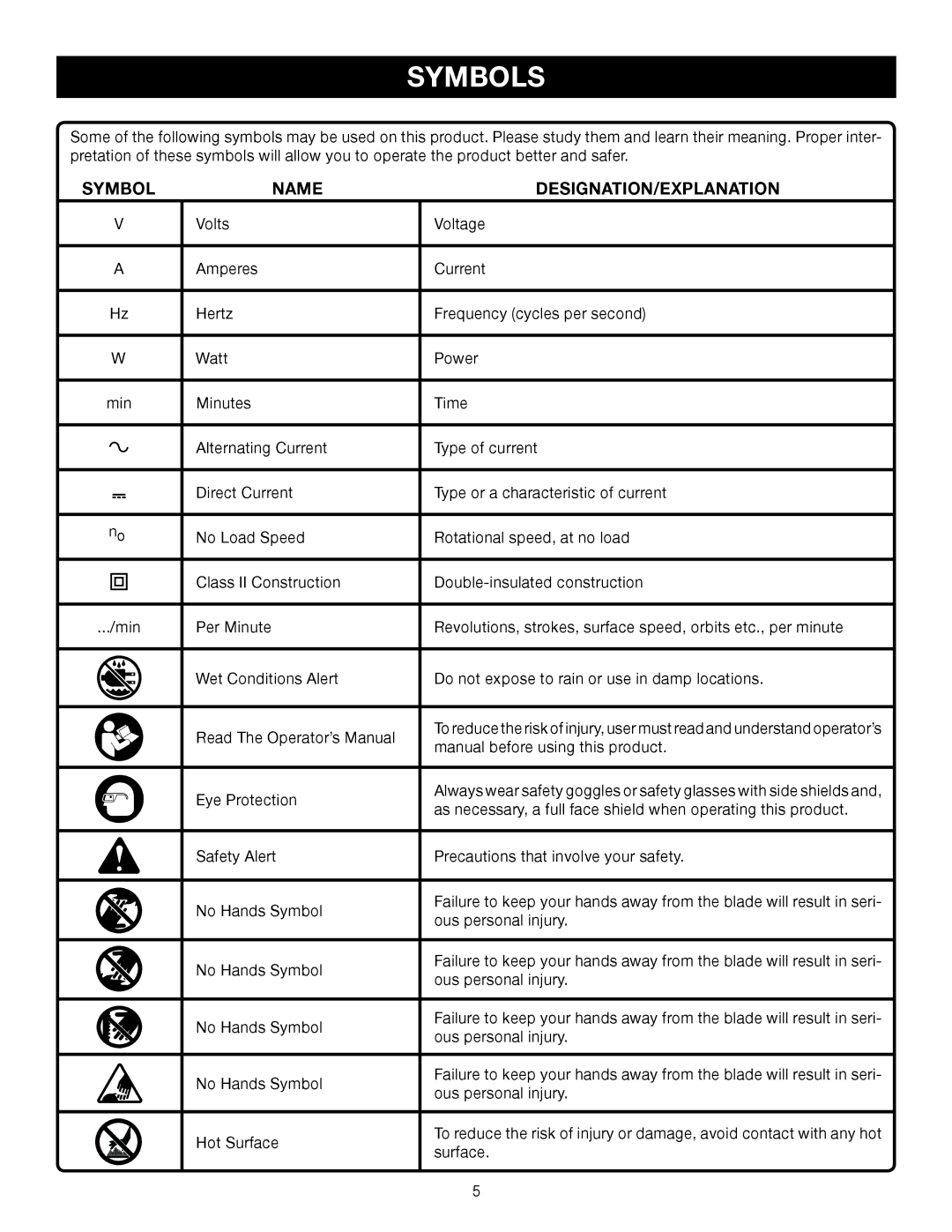 Ryobi P206 manual Symbols, Name DESIGNATION/EXPLANATION 