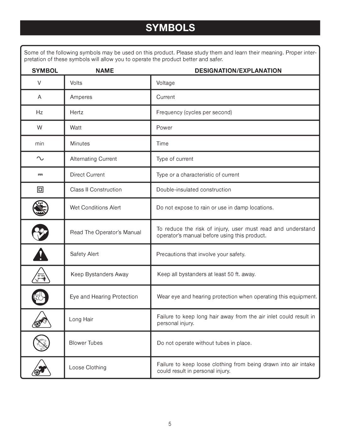 Ryobi P2100B, P2100A manual Symbols, Symbol Name 