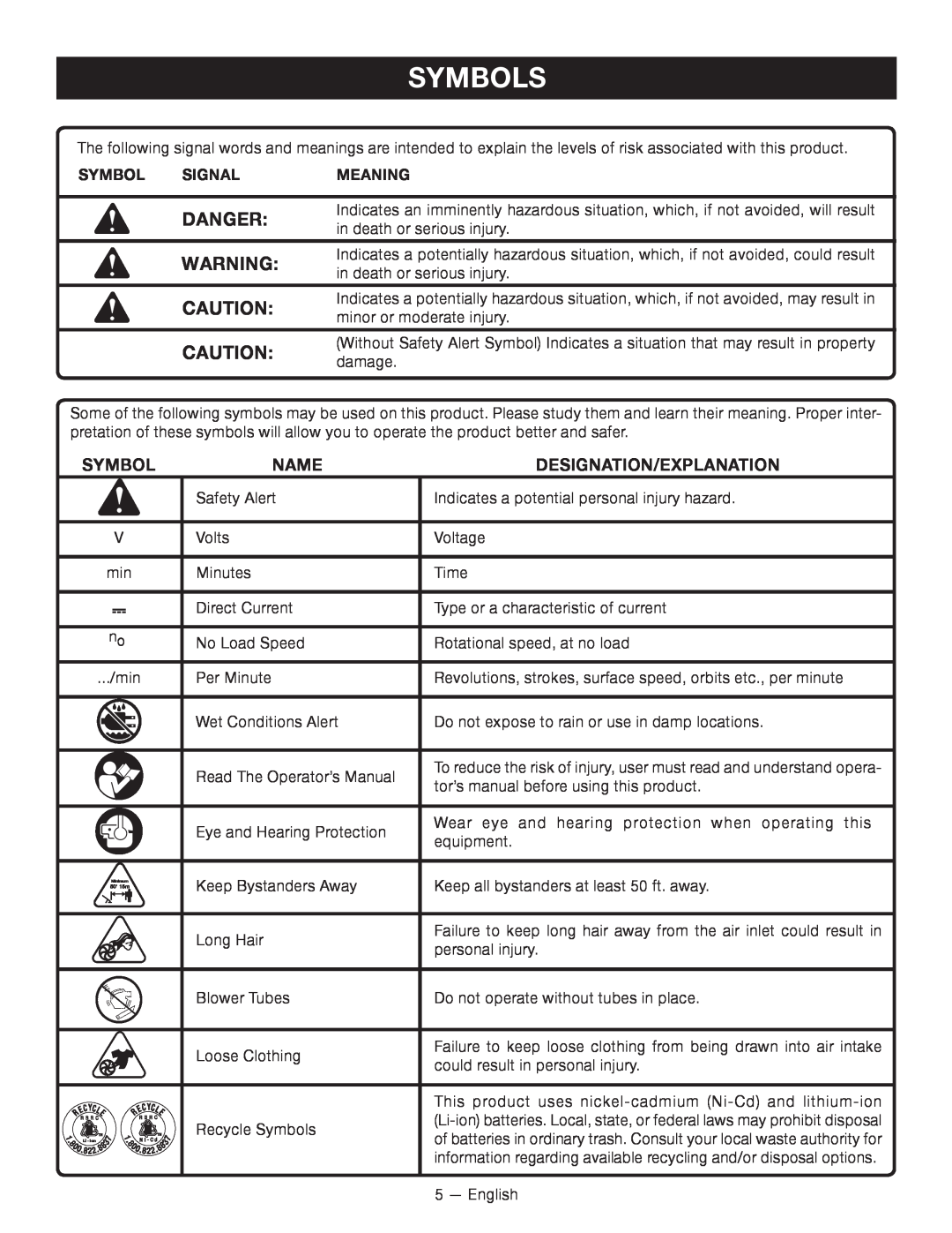 Ryobi P2101 manuel dutilisation Symbols, Danger 