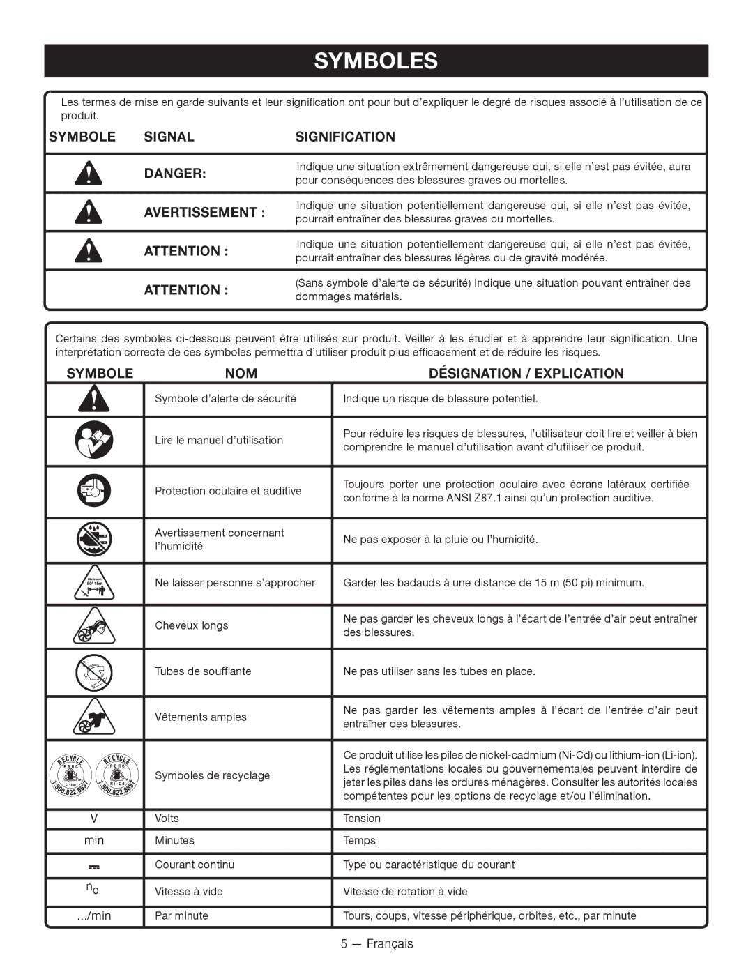 Ryobi P2102 Symboles, Symbole Signal Signification, Avertissement , Symbole NOM Désignation / Explication 