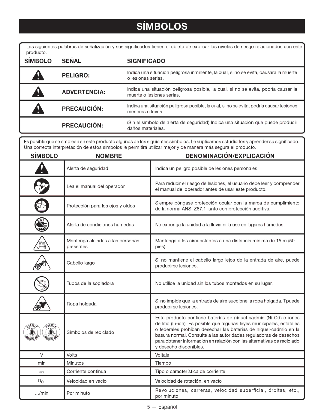 Ryobi P2102 Símbolos, Símbolo Señal Significado Peligro, Advertencia, Precaución, Símbolo Nombre DENOMINACIÓN/EXPLICACIÓN 