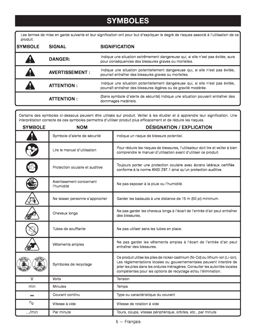 Ryobi P2102 Symboles, Signal, Signification, Danger, Avertissement , Attention , Désignation / Explication 