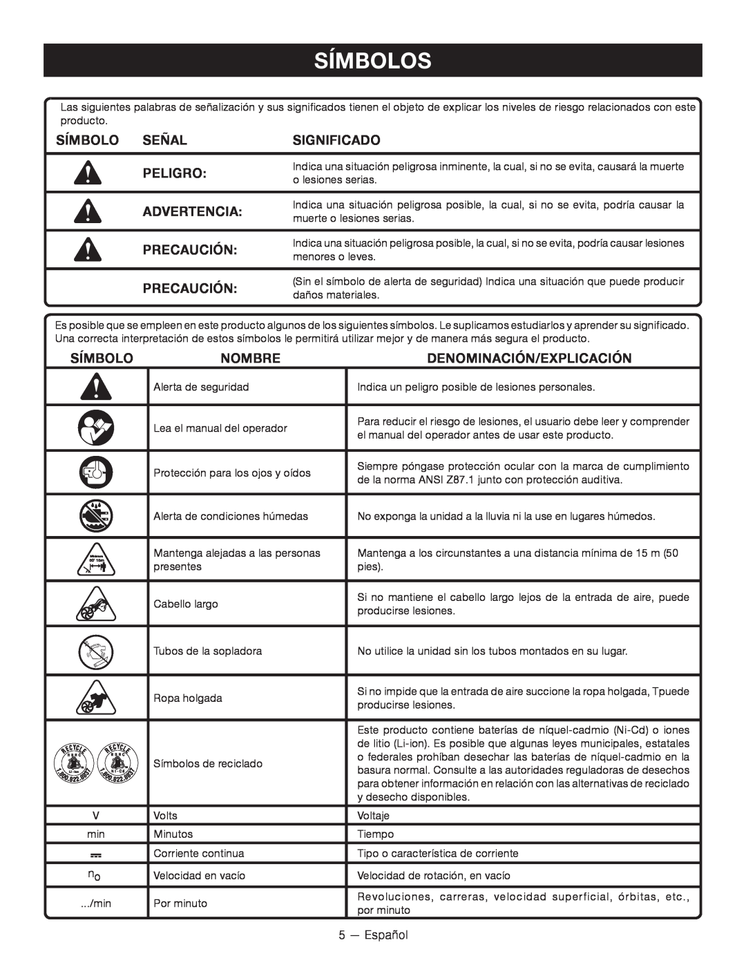 Ryobi P2102 Símbolos, Símbolo Señal, Significado, Peligro, Advertencia, Precaución, Nombre, Denominación/Explicación 