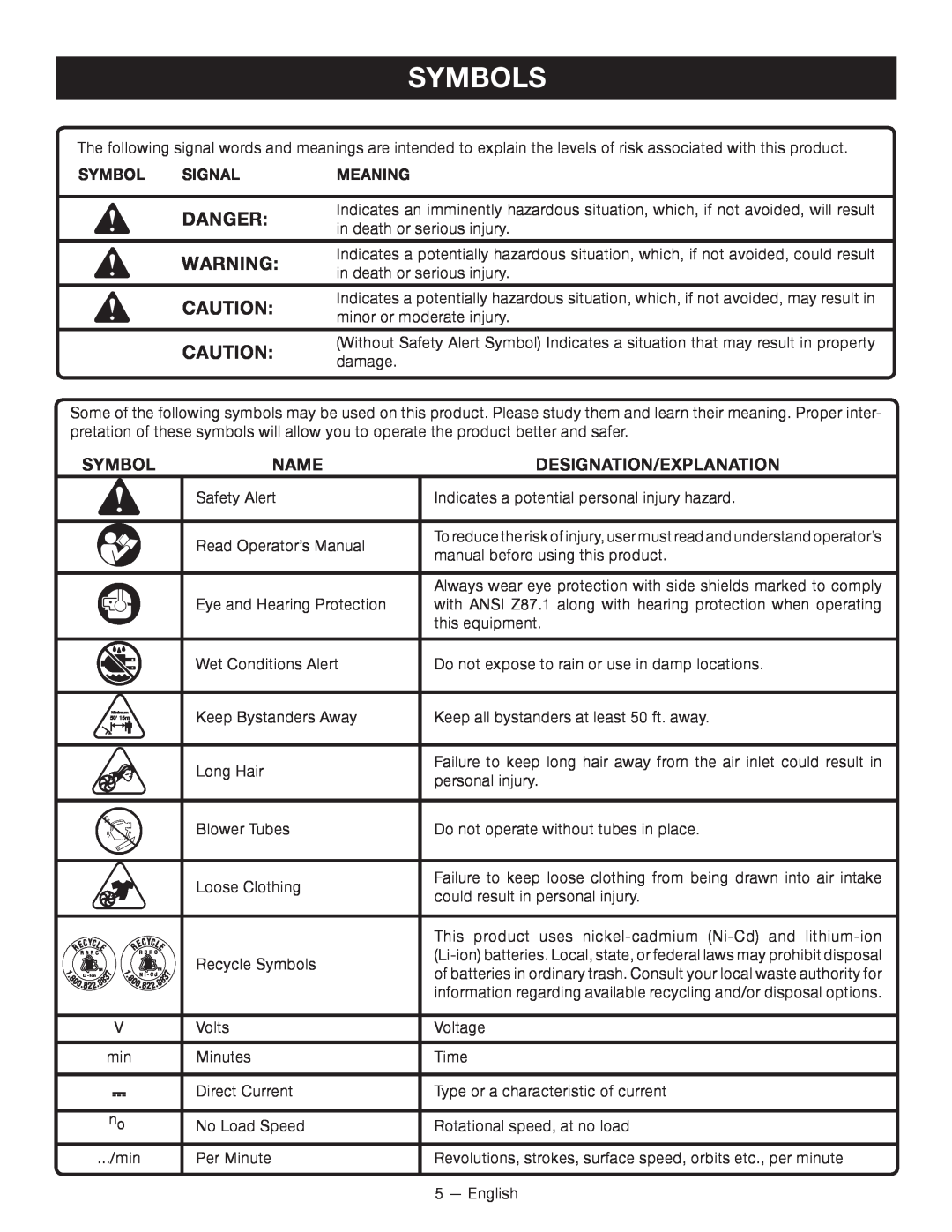 Ryobi P2102 manuel dutilisation Symbols, Danger 