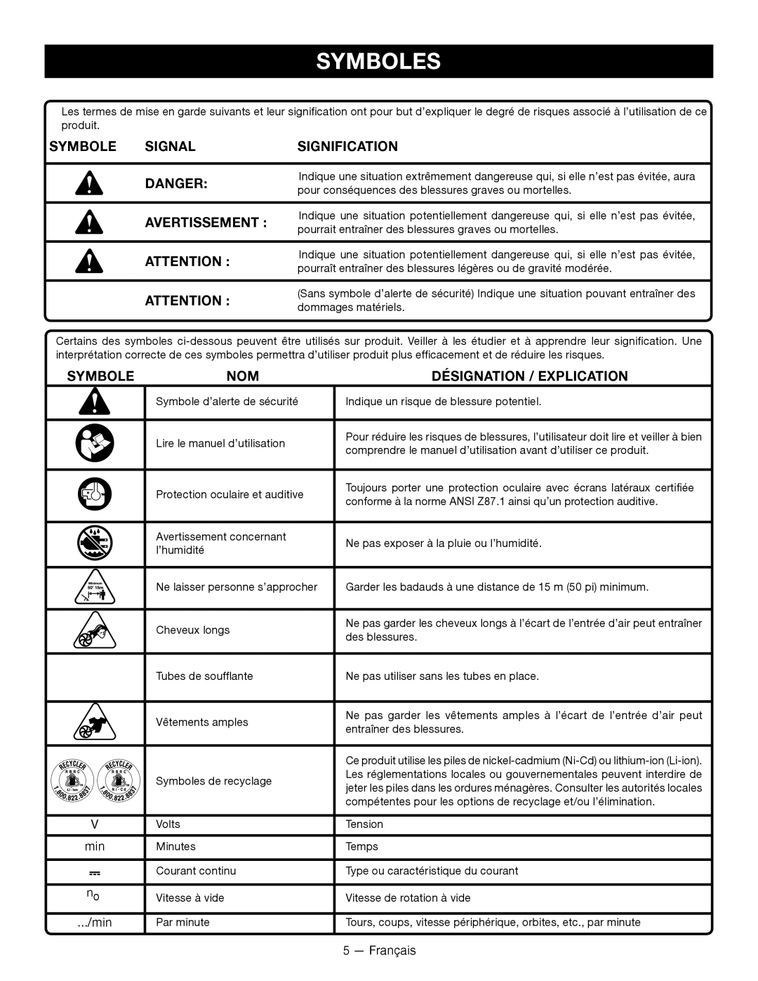 Ryobi P2105 Symboles, Symbole Signal Signification, Avertissement , Symbole NOM Désignation / Explication 