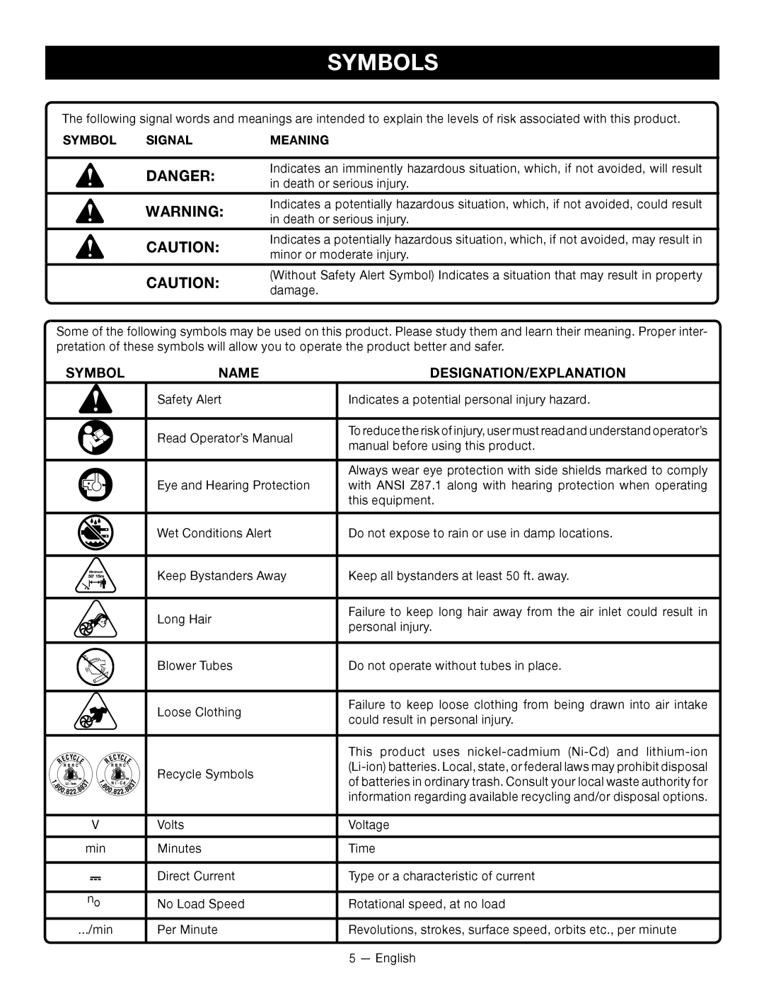 Ryobi P2105 manuel dutilisation Symbols, Name DESIGNATION/EXPLANATION 