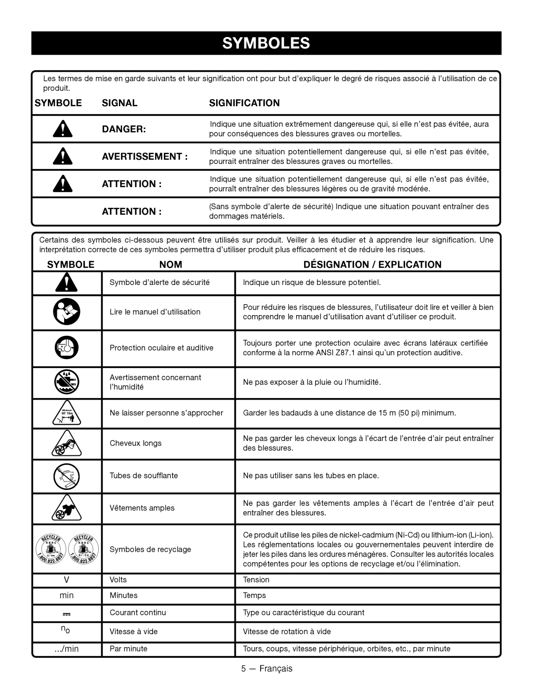 Ryobi P2105 Symboles, Signal, Signification, Danger, Avertissement , Attention , Désignation / Explication 