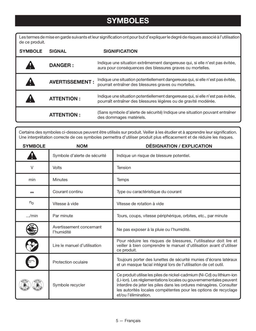 Ryobi P211 manuel dutilisation Symboles, Symbole Signal Signification, Symbole NOM Désignation / Explication 