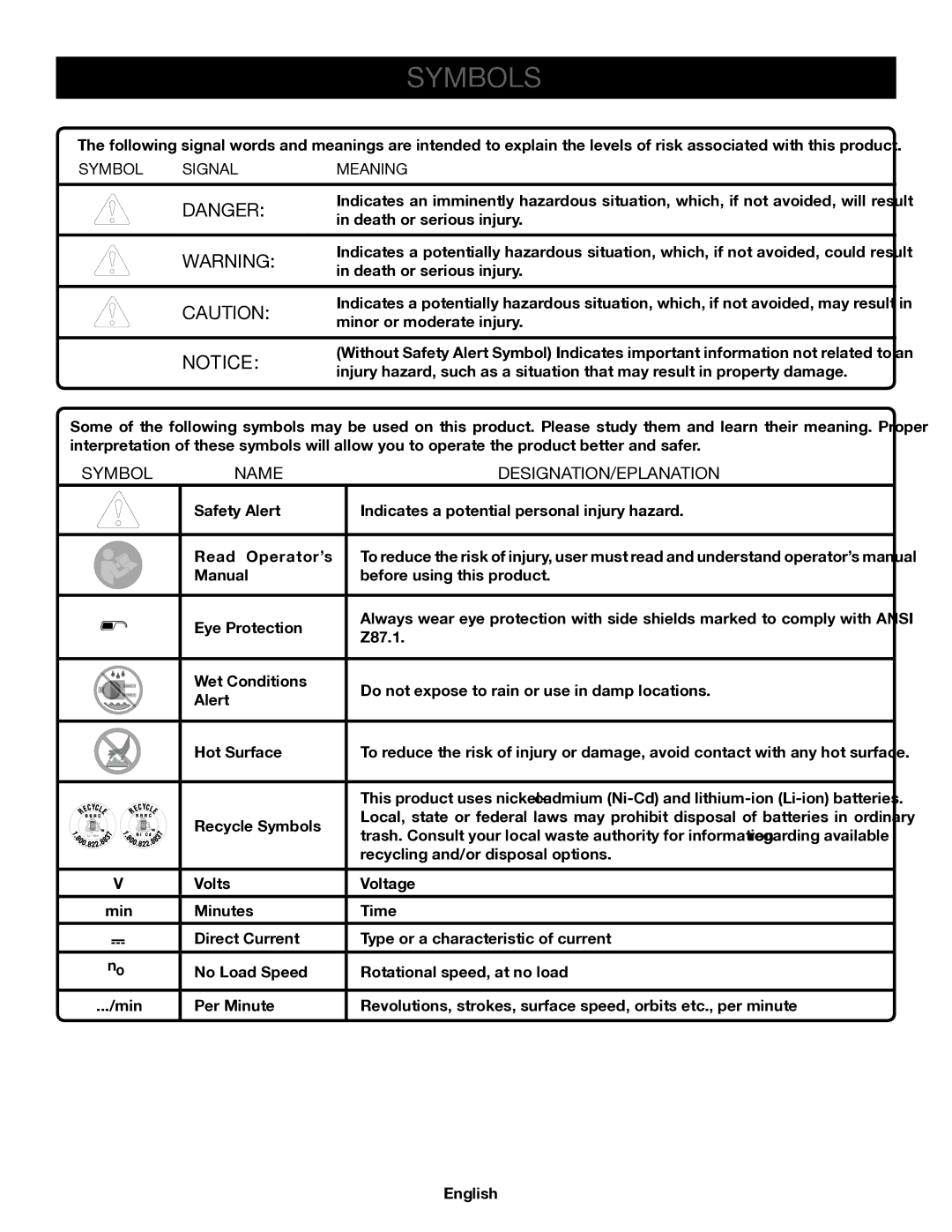 Ryobi P236A manuel dutilisation Symbols, Name DESIGNATION/EXPLANATION, Symbol Signal Meaning 