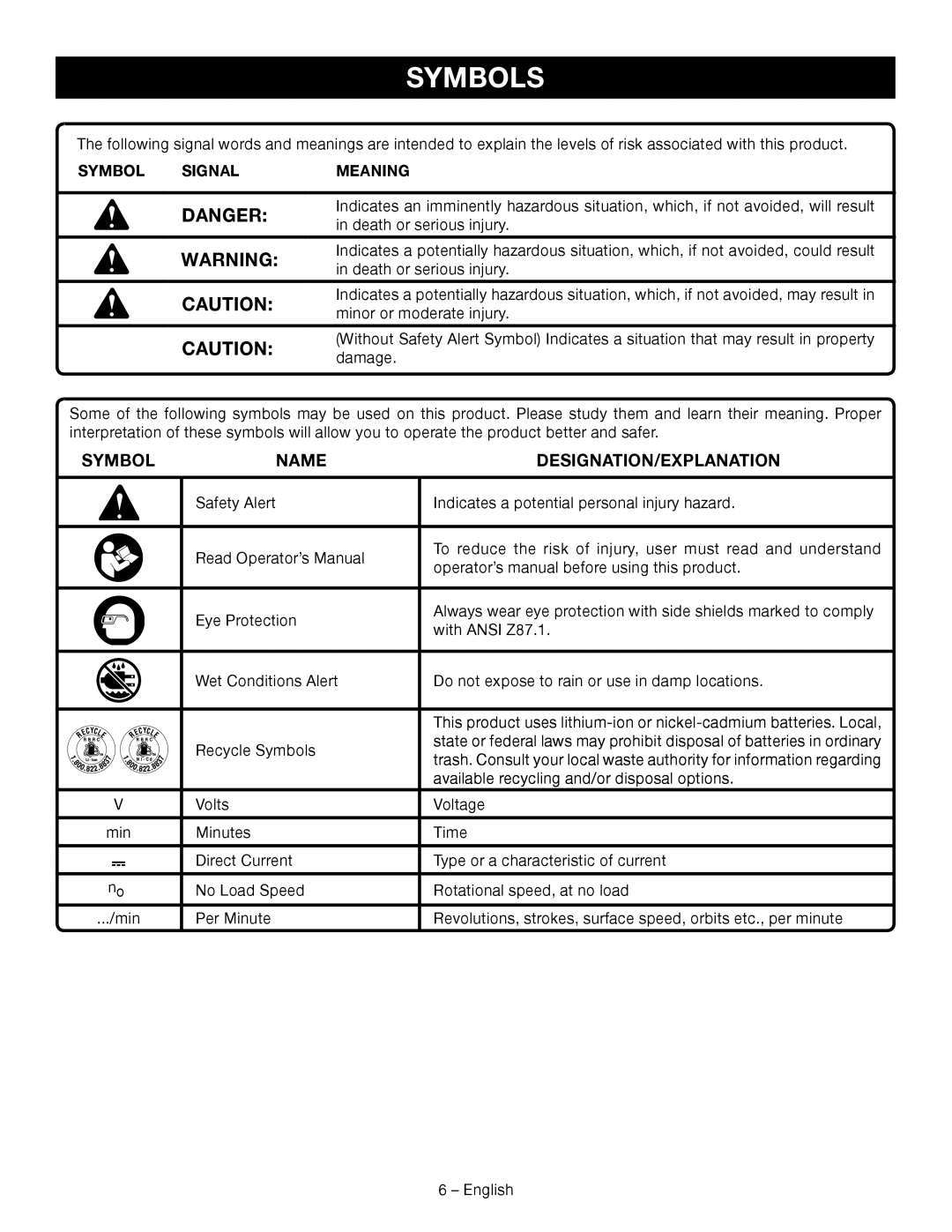 Ryobi P240 manuel dutilisation Symbols, Name DESIGNATION/EXPLANATION 