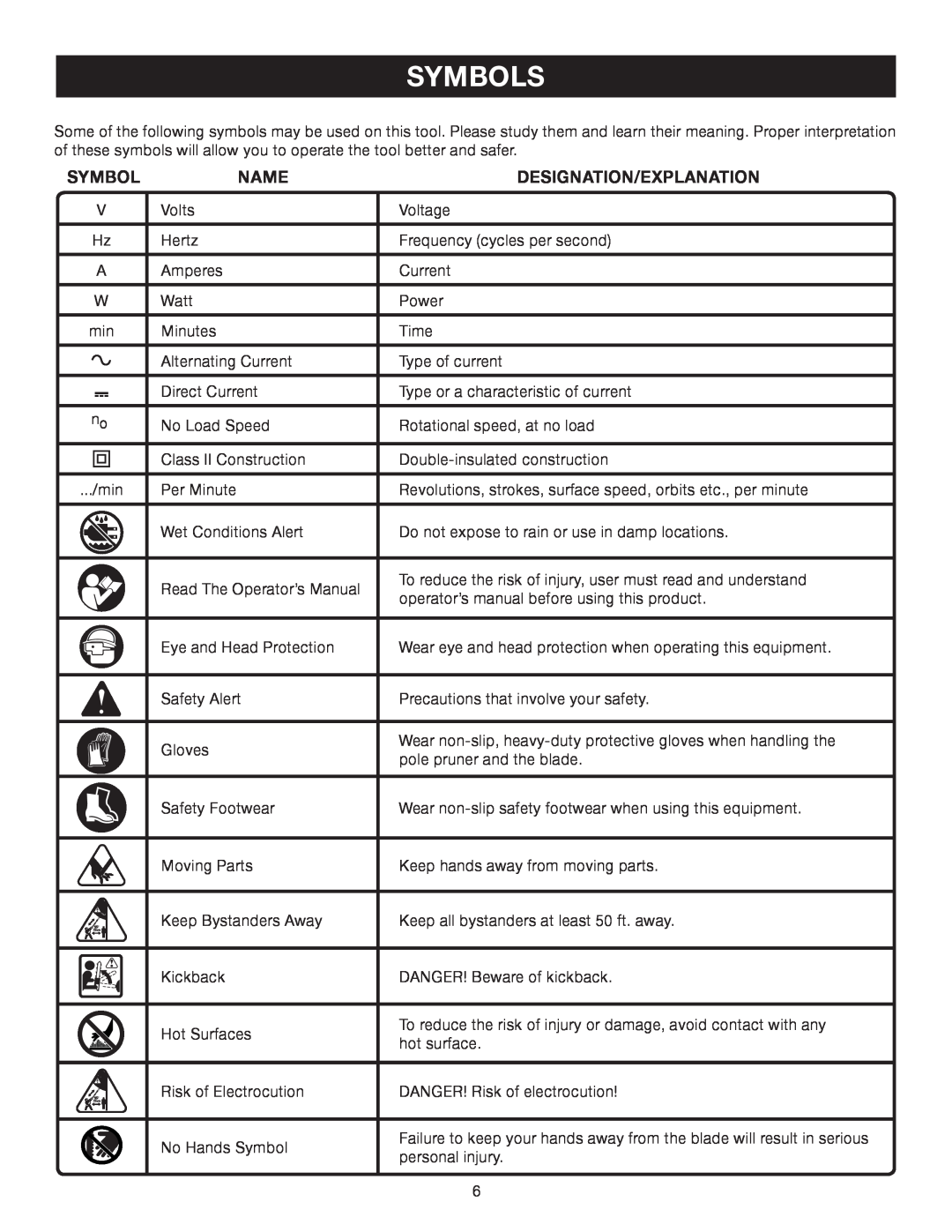 Ryobi P2500 manual Symbols, Name, Designation/Explanation 