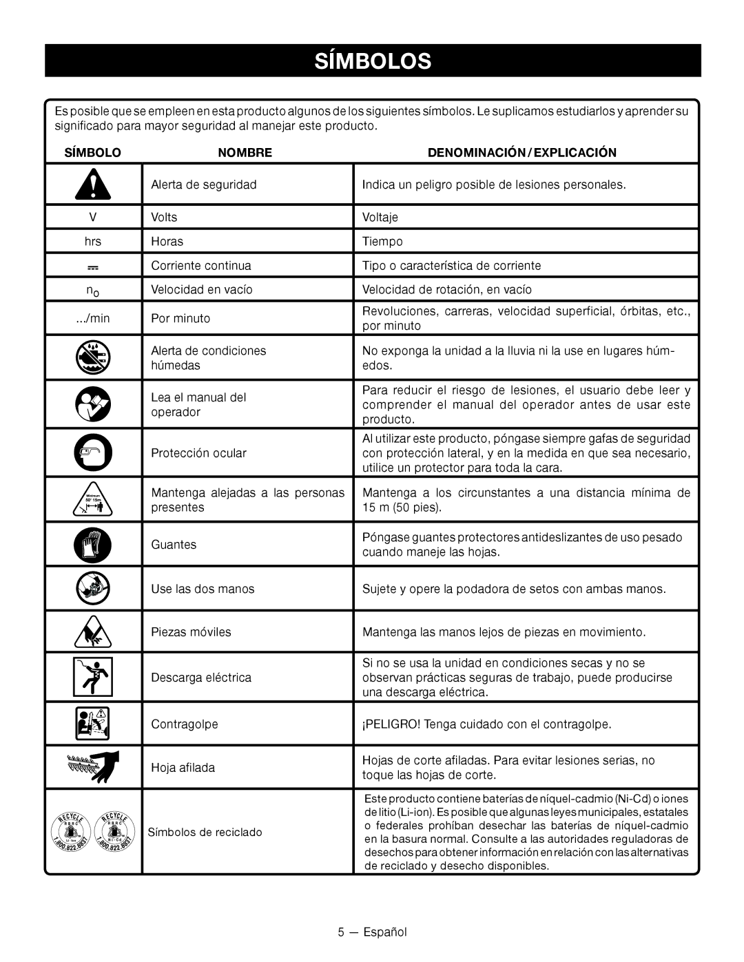 Ryobi P2602 manuel dutilisation Símbolos, Símbolo Nombre, DenominaciÓn / EXPLICACIÓN 