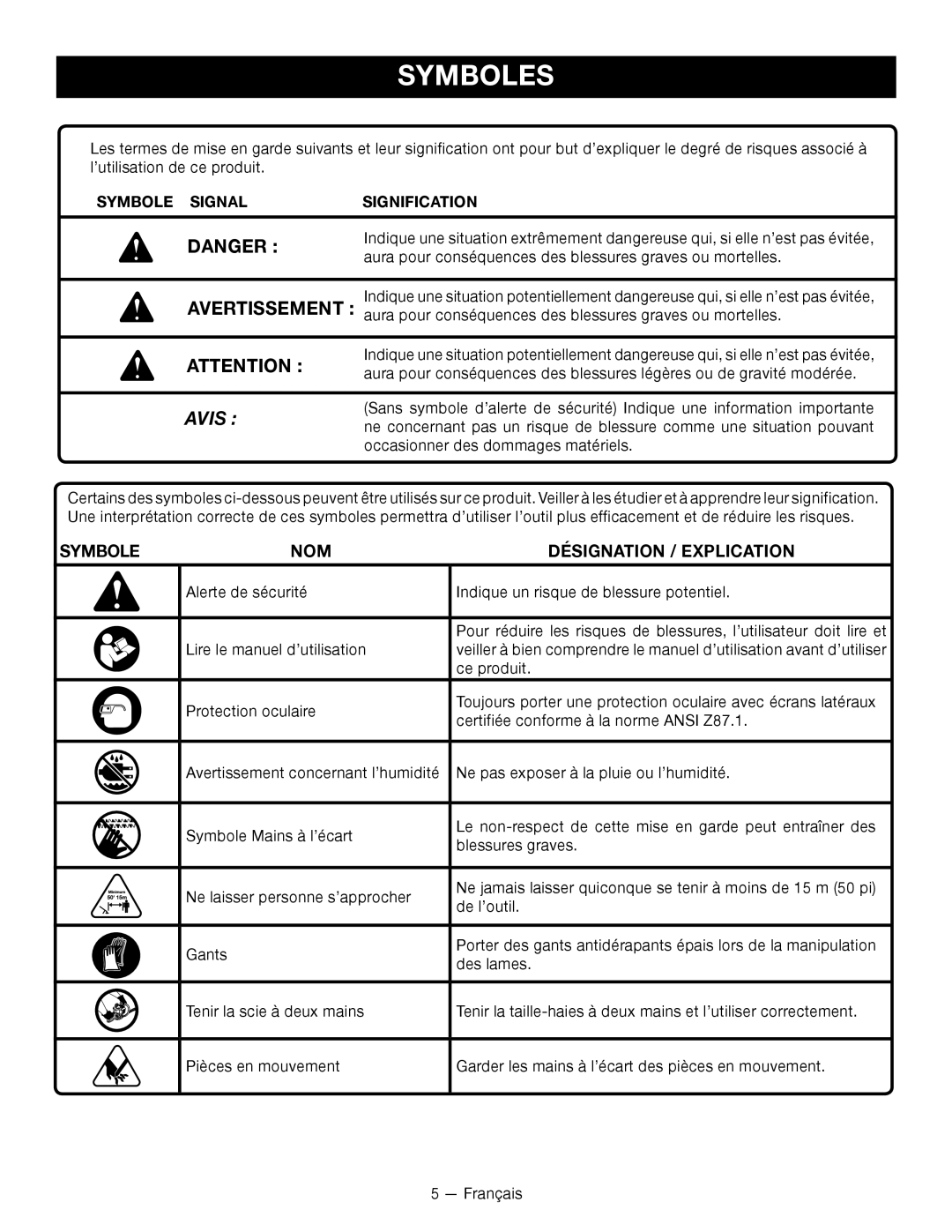 Ryobi P2603 Symbole NOM Désignation / Explication, Aura pour conséquences des blessures graves ou mortelles 