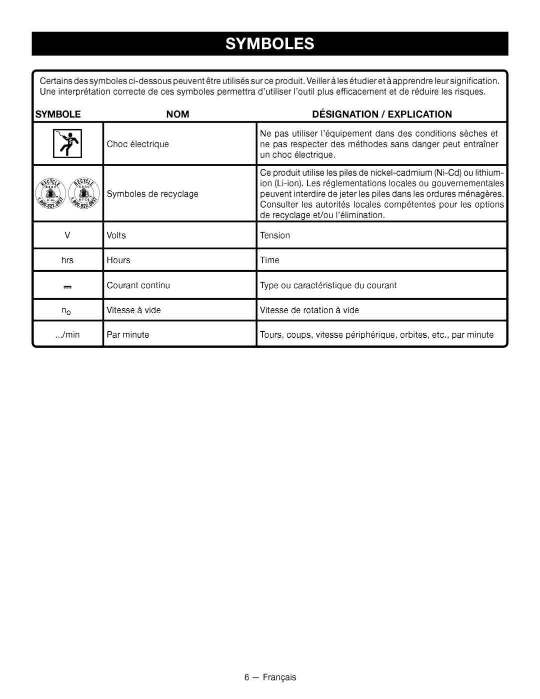 Ryobi P2603 manuel dutilisation Symboles 