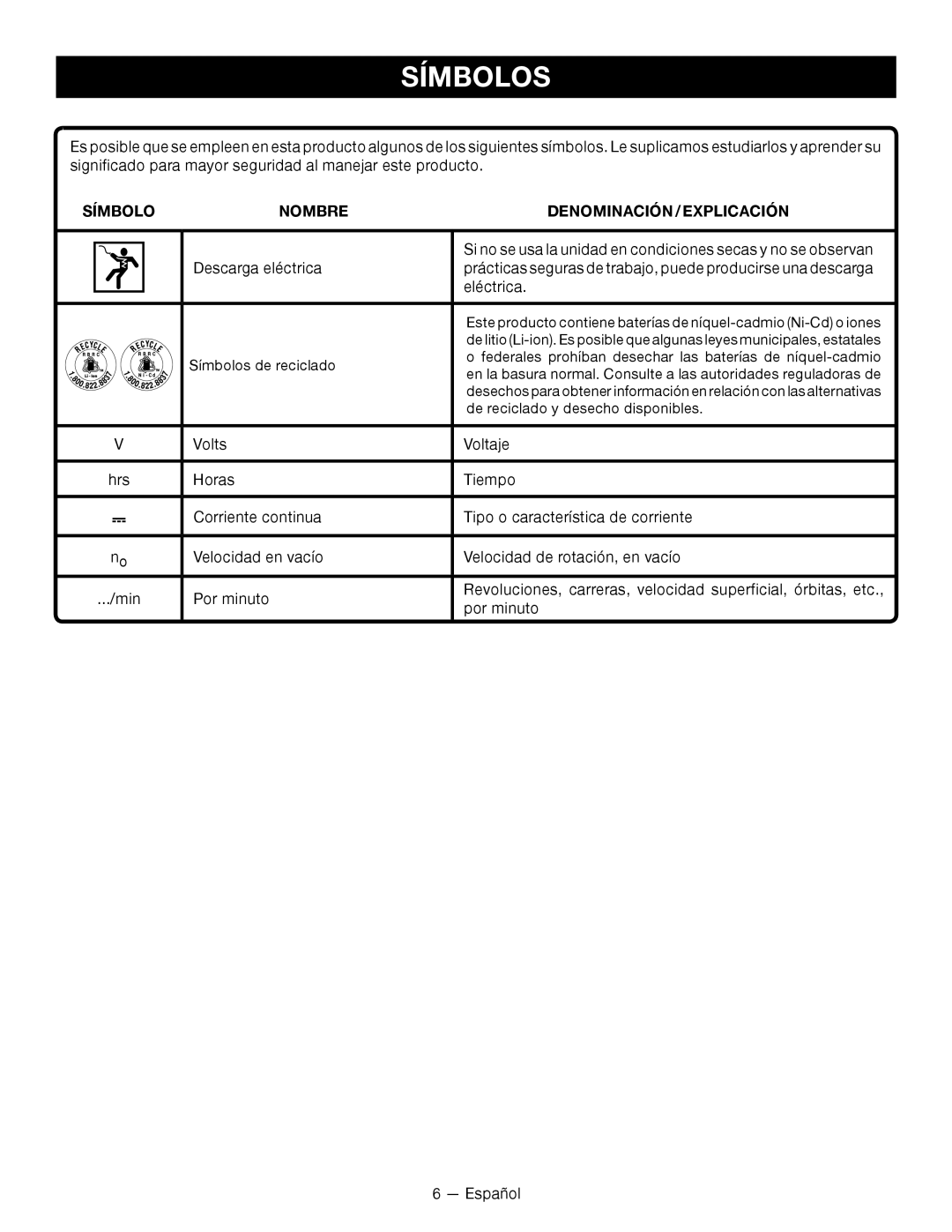 Ryobi P2603 manuel dutilisation Si no se usa la unidad en condiciones secas y no se observan 