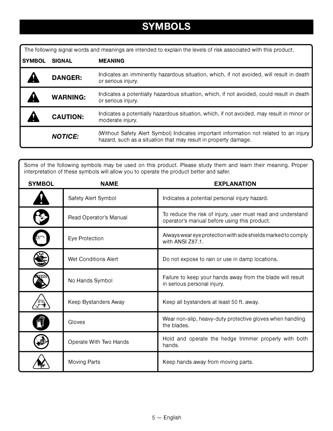 Ryobi P2603 manuel dutilisation Symbols, Symbol Name Explanation 