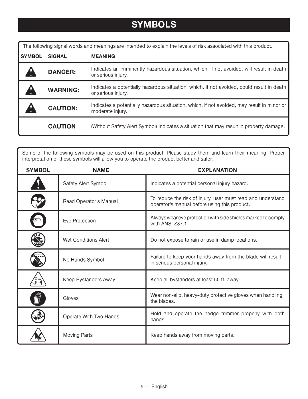 Ryobi P2603 manuel dutilisation Symbols, Symbol Name Explanation, Symbol Signal Meaning 