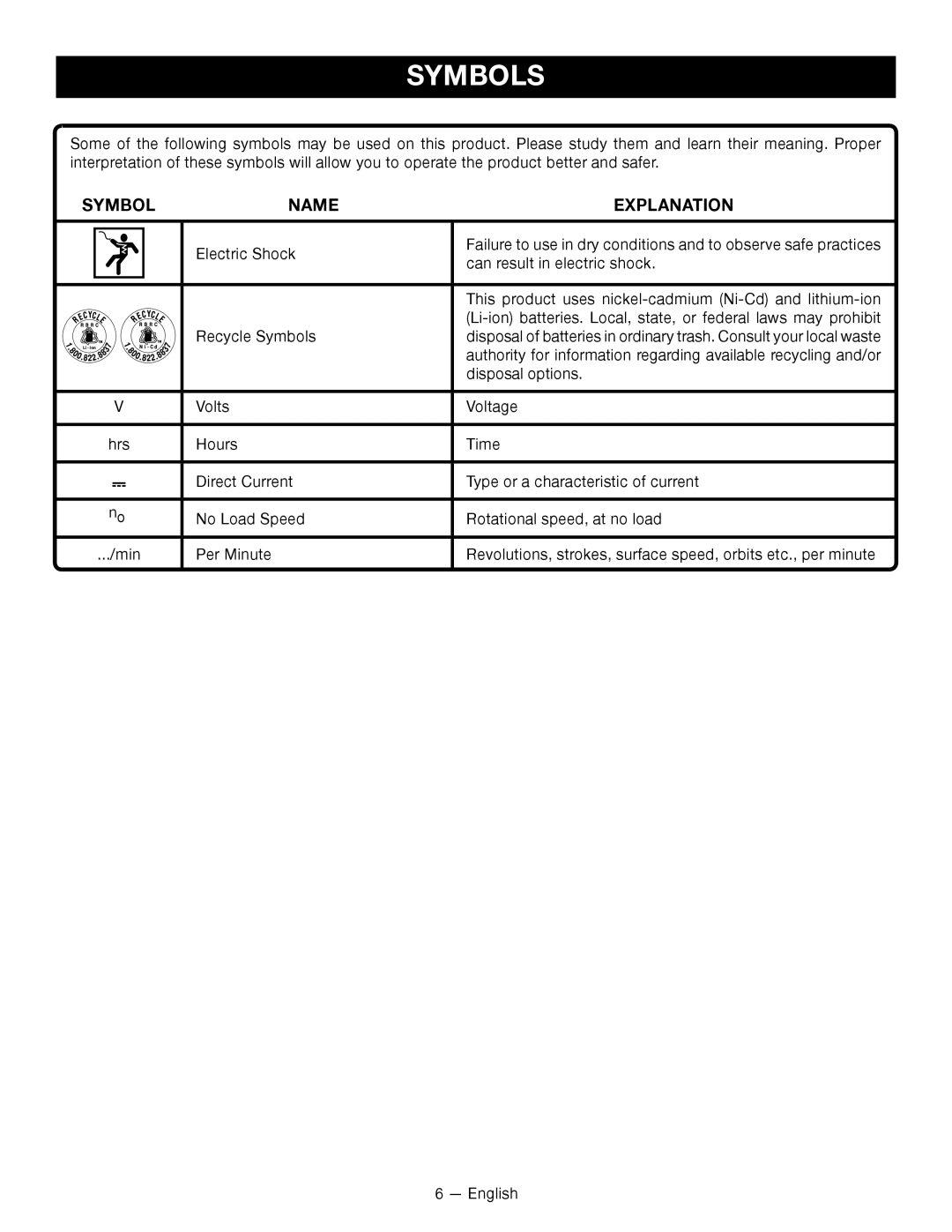 Ryobi P2603 manuel dutilisation Name Explanation 