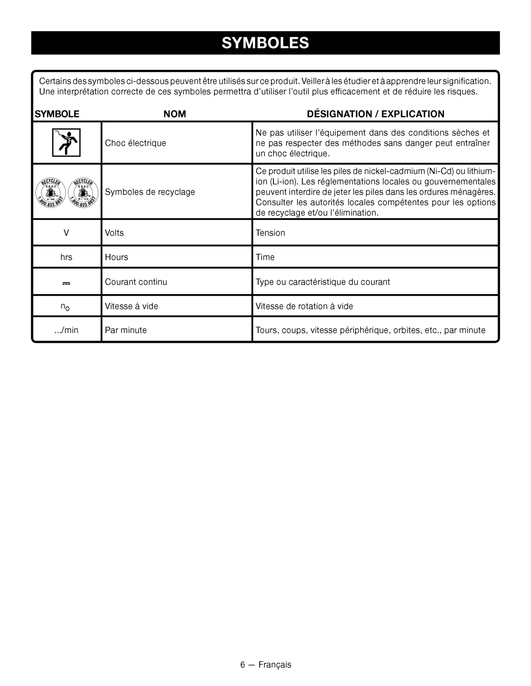 Ryobi P2605 manuel dutilisation Symboles, Désignation / Explication 