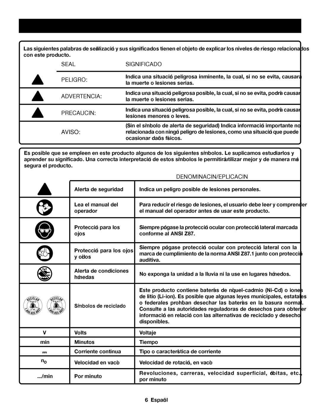 Ryobi P421 Símbolos, Símbolo Señal Significado Peligro, Advertencia, Precaución, Símbolo Nombre DENOMINACIÓN/EXPLICACIÓN 