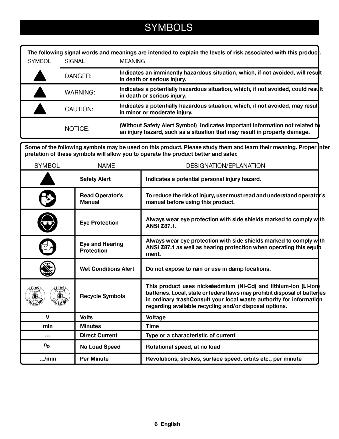 Ryobi P421 manuel dutilisation Symbols, Name DESIGNATION/EXPLANATION 