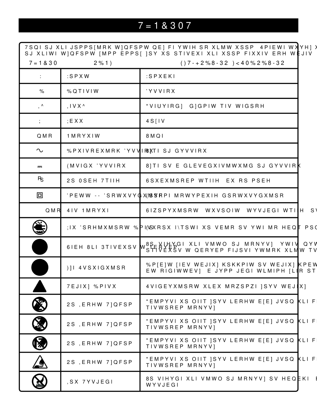 Ryobi P430 manual Symbols, Name DESIGNATION/EXPLANATION 